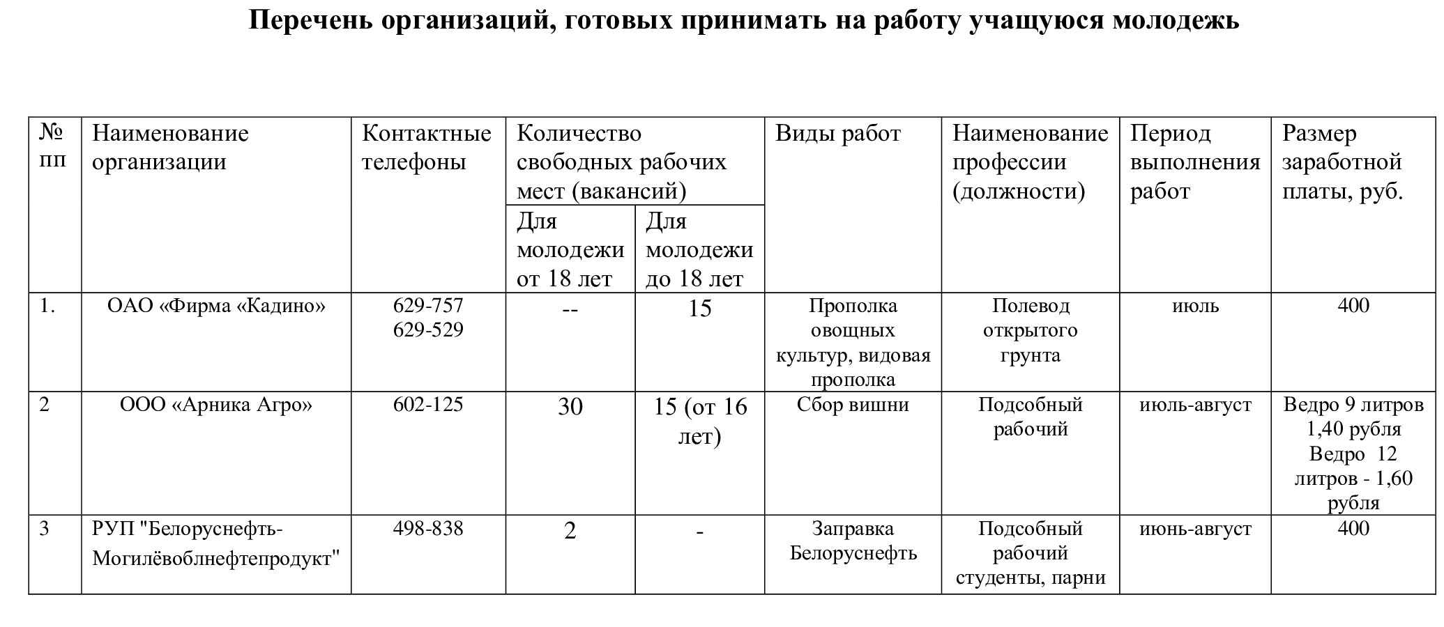 Центр занятости график работы